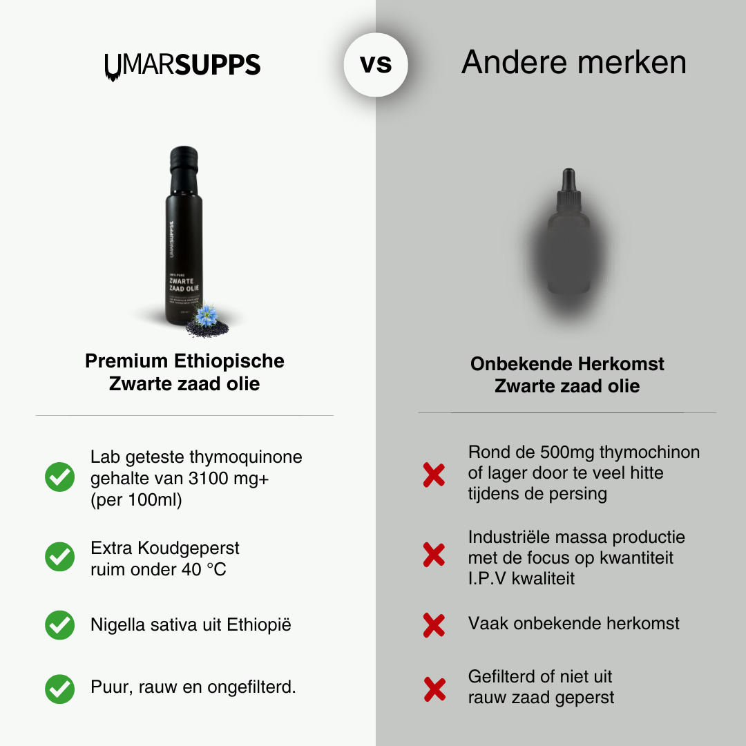 Pure Ethiopische zwarte zaad olie